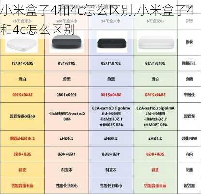 小米盒子4和4c怎么区别,小米盒子4和4c怎么区别