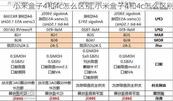 小米盒子4和4c怎么区别,小米盒子4和4c怎么区别