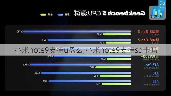 小米note9支持u盘么,小米note9支持sd卡吗