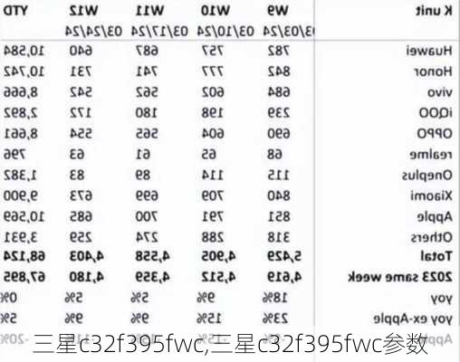 三星c32f395fwc,三星c32f395fwc参数