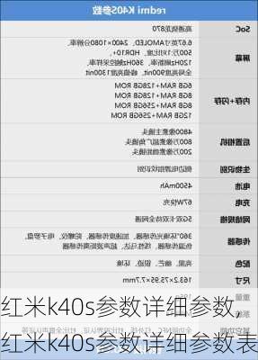 红米k40s参数详细参数,红米k40s参数详细参数表