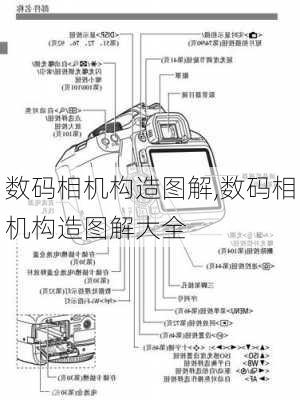 数码相机构造图解,数码相机构造图解大全