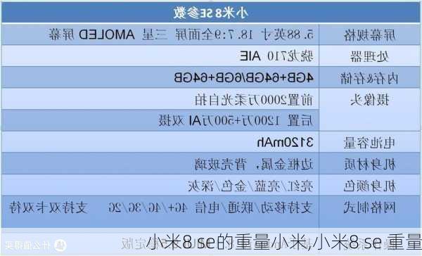 小米8 se的重量小米,小米8 se 重量