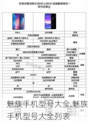 魅族手机型号大全,魅族手机型号大全列表