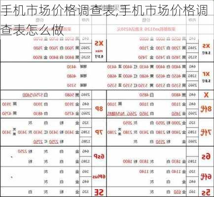 手机市场价格调查表,手机市场价格调查表怎么做