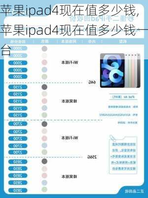 苹果ipad4现在值多少钱,苹果ipad4现在值多少钱一台