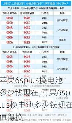 苹果6splus换电池多少钱现在,苹果6splus换电池多少钱现在值得换