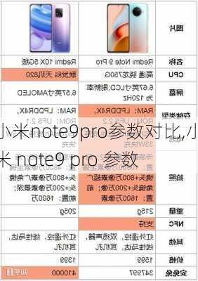 小米note9pro参数对比,小米 note9 pro 参数