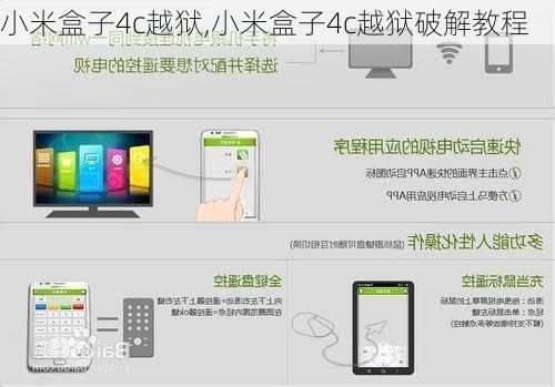 小米盒子4c越狱,小米盒子4c越狱破解教程