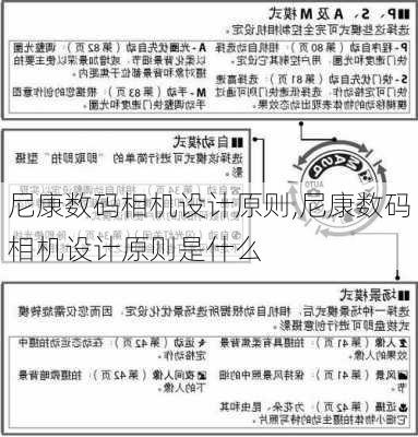 尼康数码相机设计原则,尼康数码相机设计原则是什么