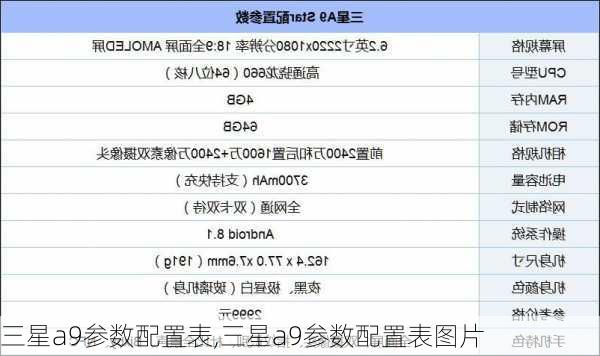 三星a9参数配置表,三星a9参数配置表图片