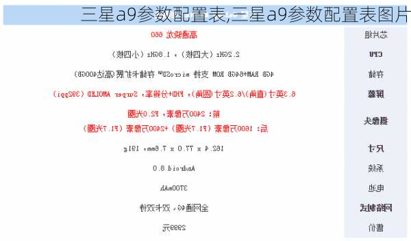 三星a9参数配置表,三星a9参数配置表图片