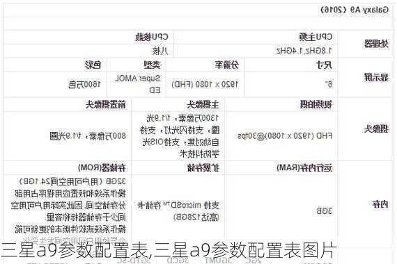 三星a9参数配置表,三星a9参数配置表图片