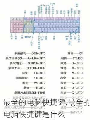 最全的电脑快捷键,最全的电脑快捷键是什么