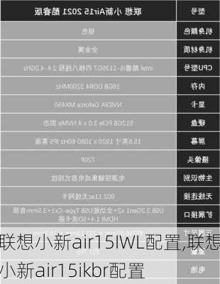 联想小新air15IWL配置,联想小新air15ikbr配置