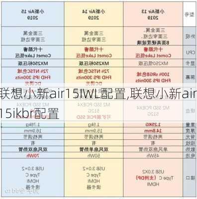 联想小新air15IWL配置,联想小新air15ikbr配置