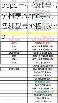 oppo手机各种型号价格表,oppo手机各种型号价格表ViVo