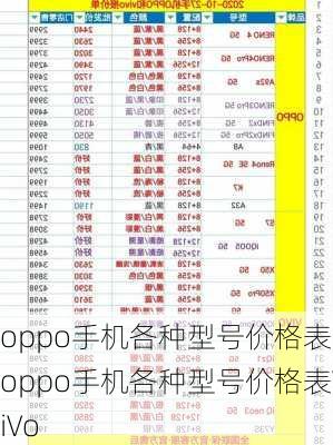oppo手机各种型号价格表,oppo手机各种型号价格表ViVo