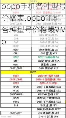 oppo手机各种型号价格表,oppo手机各种型号价格表ViVo