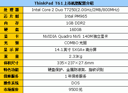 台式联想电脑配置,台式联想电脑配置怎么选择最好