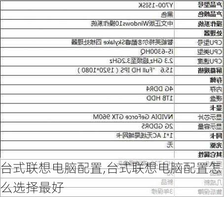 台式联想电脑配置,台式联想电脑配置怎么选择最好