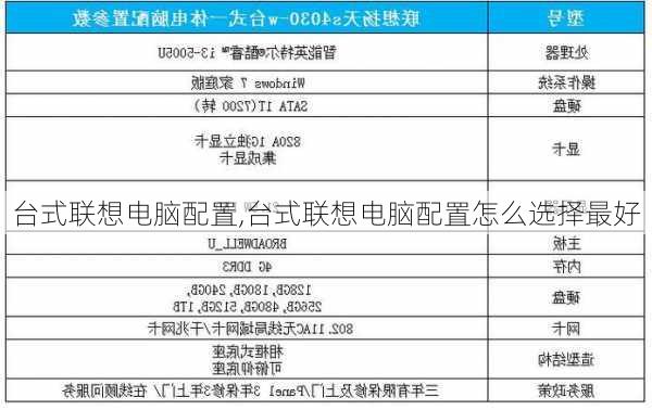 台式联想电脑配置,台式联想电脑配置怎么选择最好