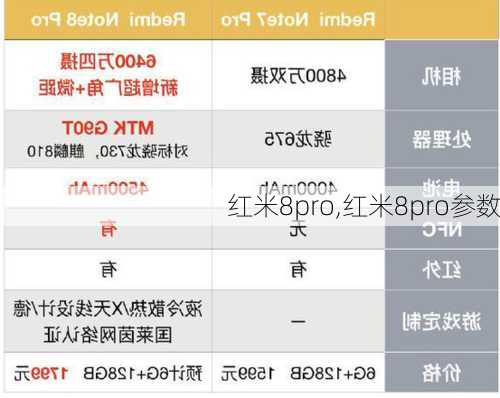 红米8pro,红米8pro参数