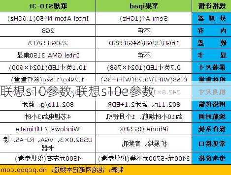 联想s10参数,联想s10e参数