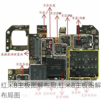 红米8主板图解布局,红米8主板图解布局图