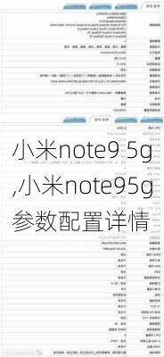 小米note9 5g,小米note95g参数配置详情