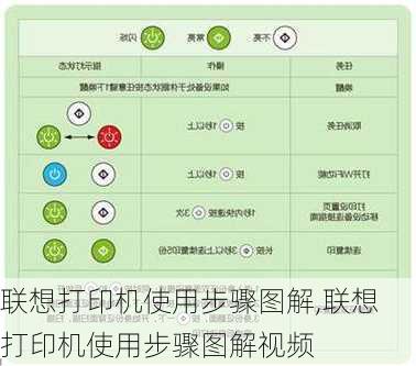 联想打印机使用步骤图解,联想打印机使用步骤图解视频