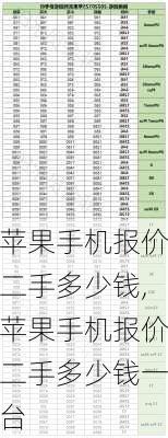 苹果手机报价二手多少钱,苹果手机报价二手多少钱一台