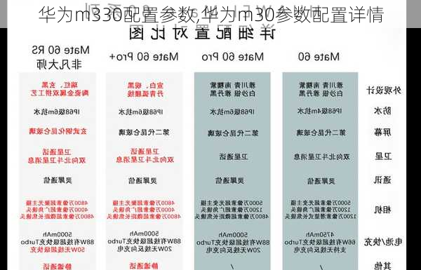 华为m330配置参数,华为m30参数配置详情