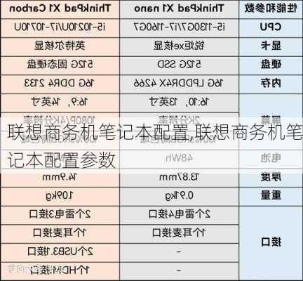 联想商务机笔记本配置,联想商务机笔记本配置参数