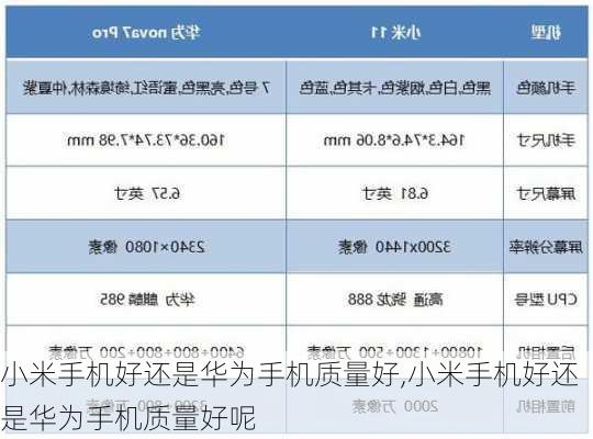 小米手机好还是华为手机质量好,小米手机好还是华为手机质量好呢