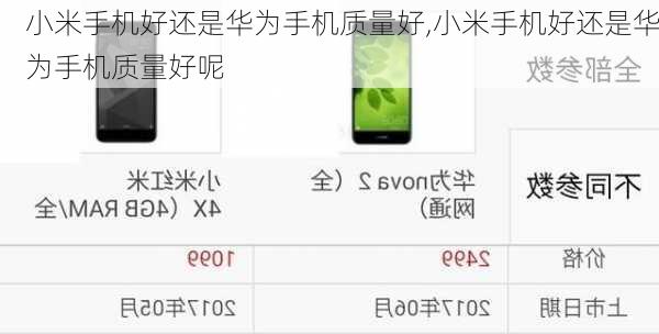 小米手机好还是华为手机质量好,小米手机好还是华为手机质量好呢