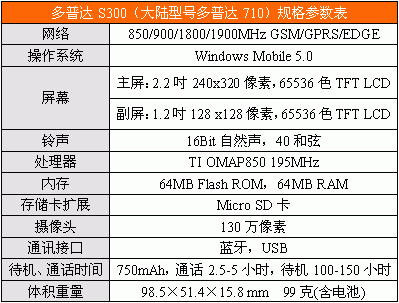 多普达手机型号对照表,多普达手机型号对照表图片