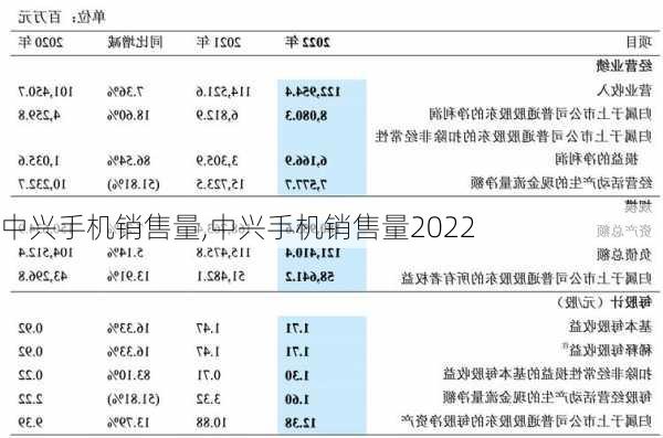 中兴手机销售量,中兴手机销售量2022