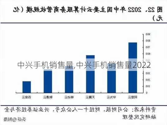 中兴手机销售量,中兴手机销售量2022