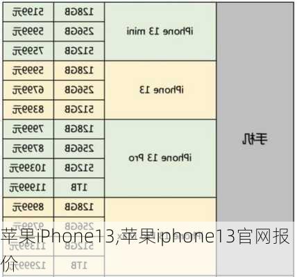 苹果iPhone13,苹果iphone13官网报价