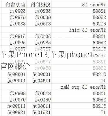 苹果iPhone13,苹果iphone13官网报价