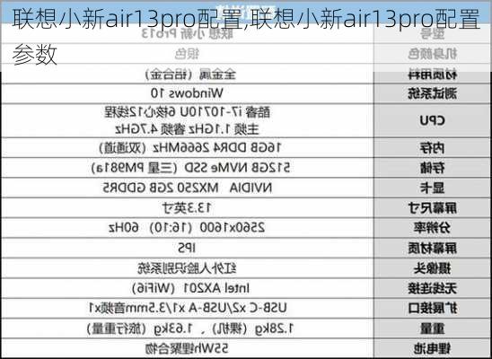 联想小新air13pro配置,联想小新air13pro配置参数