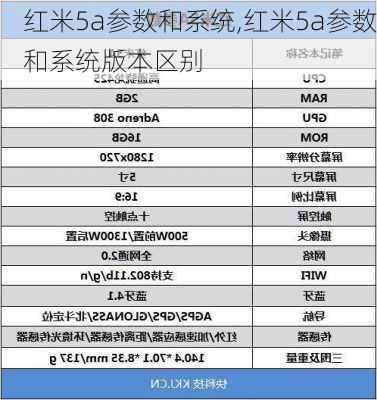 红米5a参数和系统,红米5a参数和系统版本区别