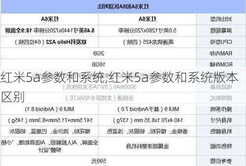 红米5a参数和系统,红米5a参数和系统版本区别