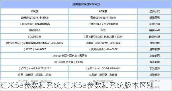 红米5a参数和系统,红米5a参数和系统版本区别