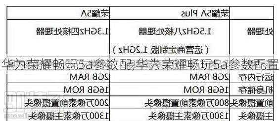 华为荣耀畅玩5a参数配,华为荣耀畅玩5a参数配置