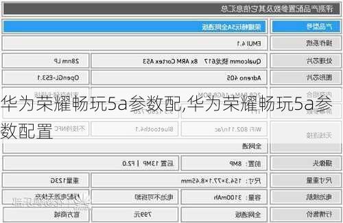 华为荣耀畅玩5a参数配,华为荣耀畅玩5a参数配置