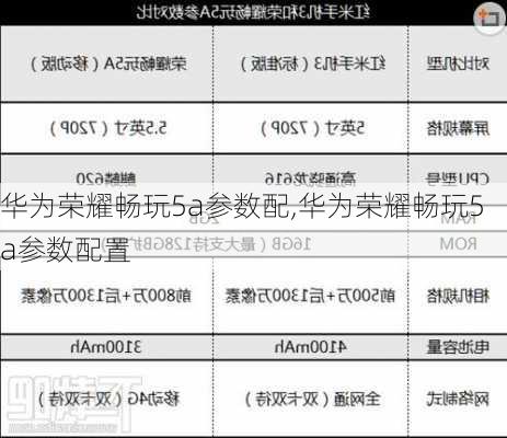 华为荣耀畅玩5a参数配,华为荣耀畅玩5a参数配置