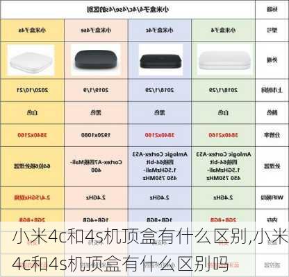 小米4c和4s机顶盒有什么区别,小米4c和4s机顶盒有什么区别吗