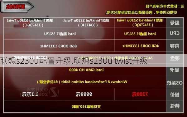 联想s230u配置升级,联想s230u twist升级